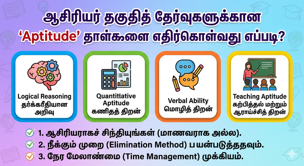 Aptitude papers for teaching exam